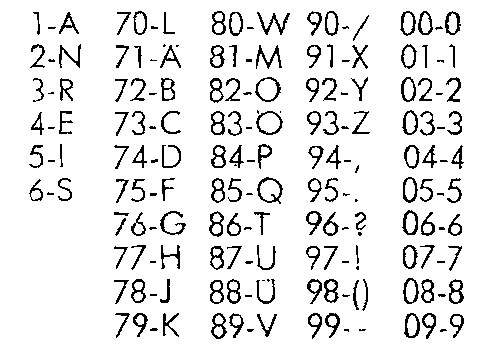 number decoding